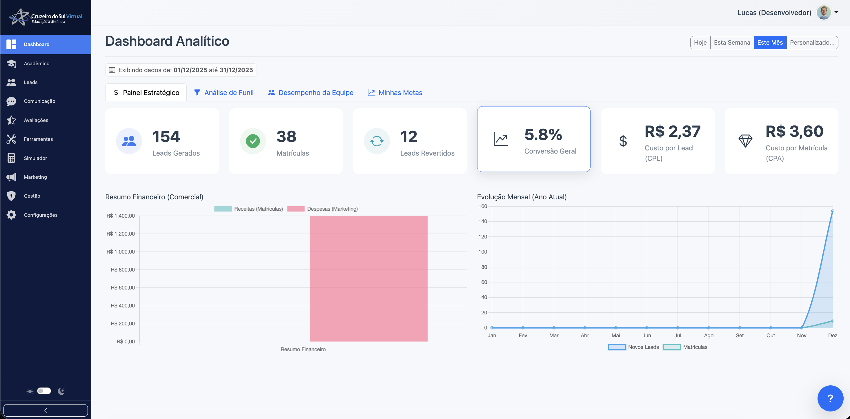 Dashboard Analítico do CRM